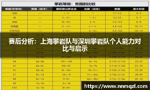 赛后分析:上海攀岩队与深圳攀岩队个人能力对比与启示